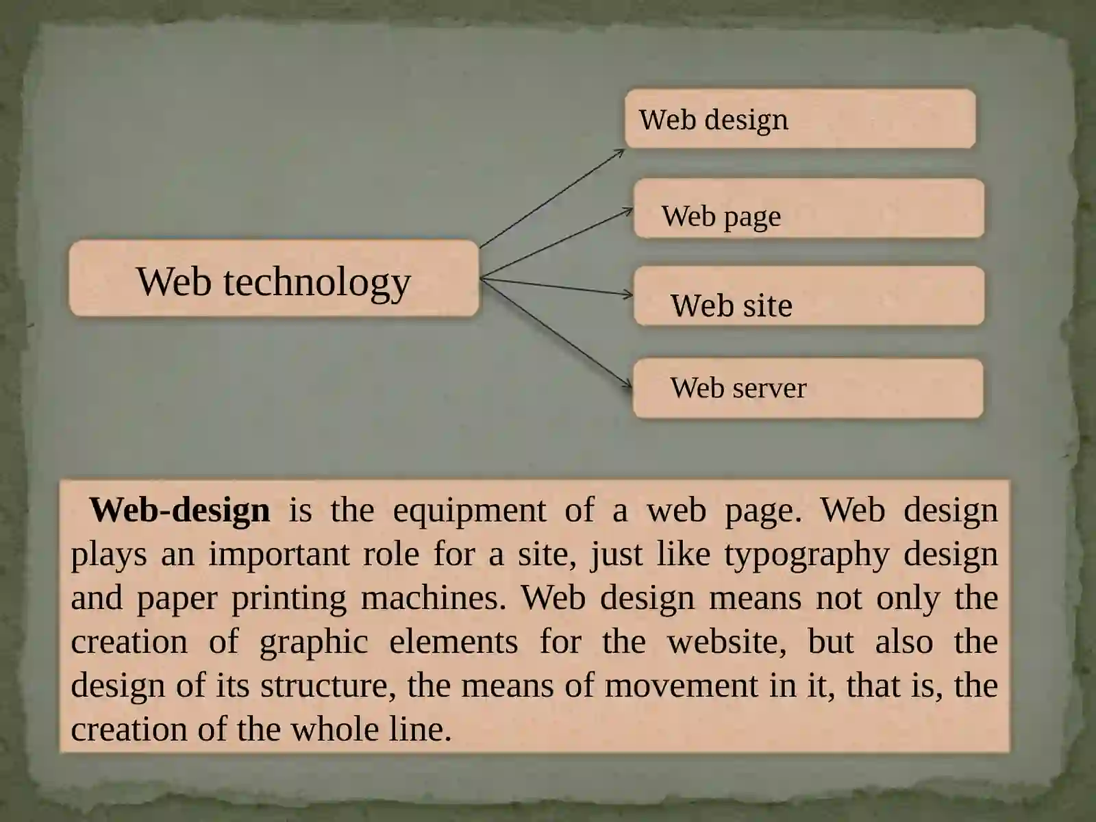 HTML. HTMLga kirish. HTML nima va u qayerdan kelgan? 3