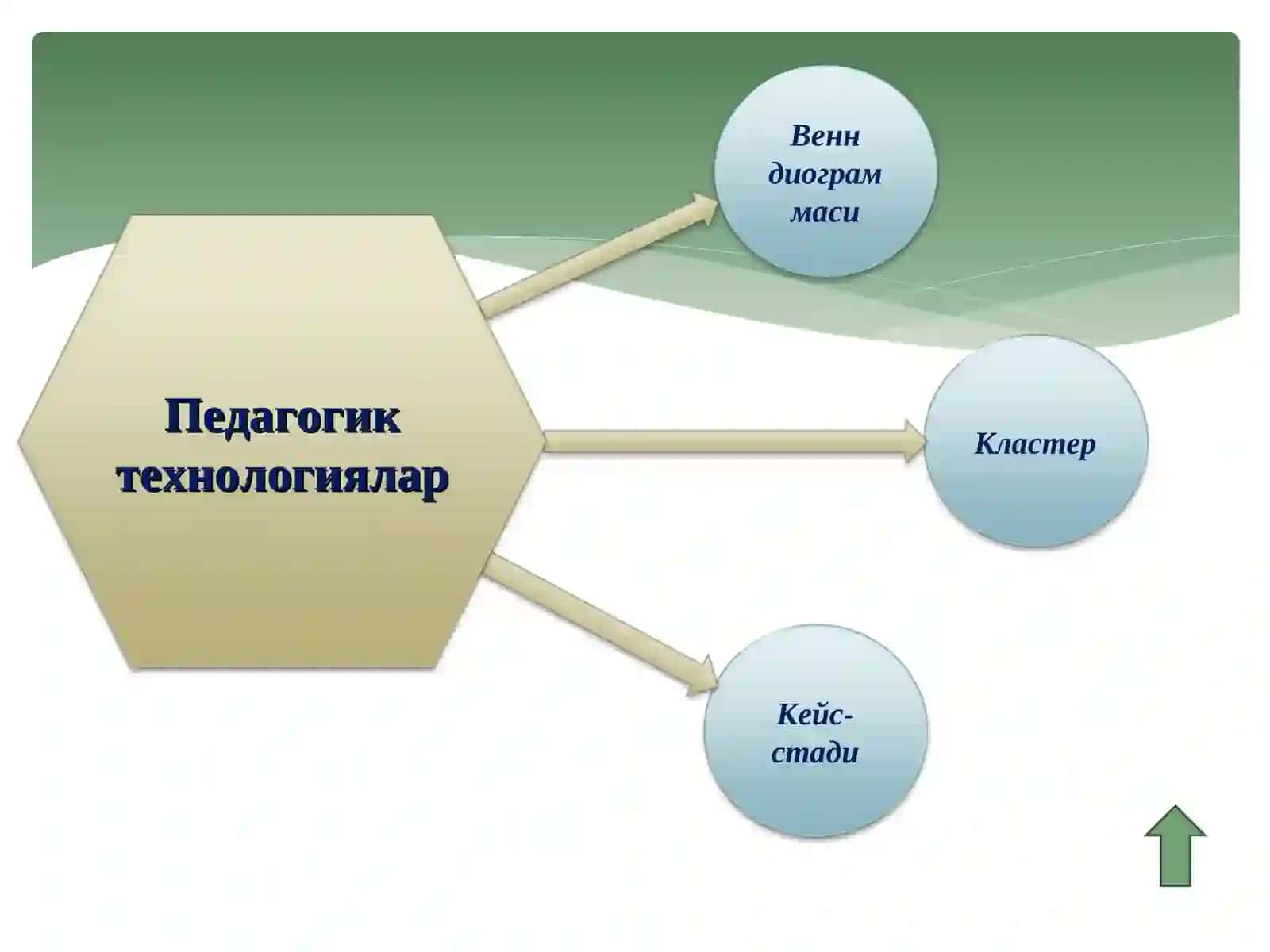 МОДУЛЬ МАВЗУСИ: “ФОРТЕПИАНО ИЖРОЧИЛИГИ (ХАЛҚ ИЖОДИЁТИ ЙЎНАЛИШЛАРИДА)” 3