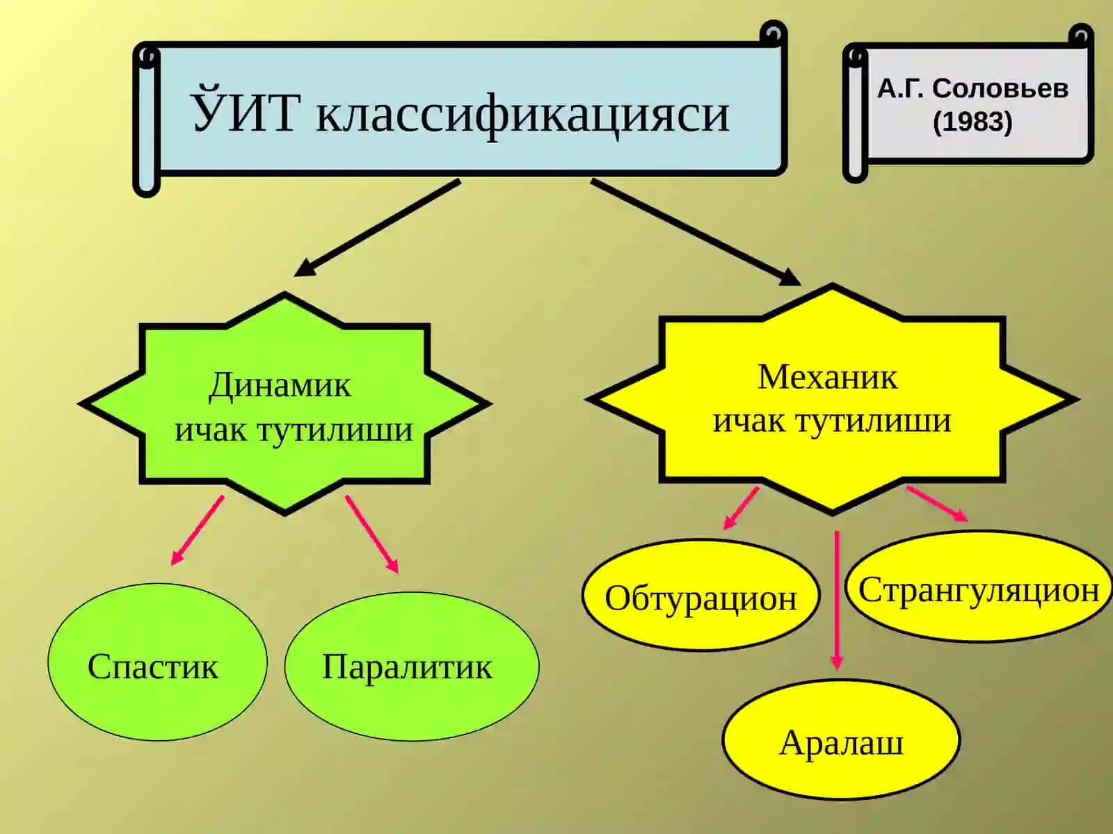 otkir ichak tutilishi 3
