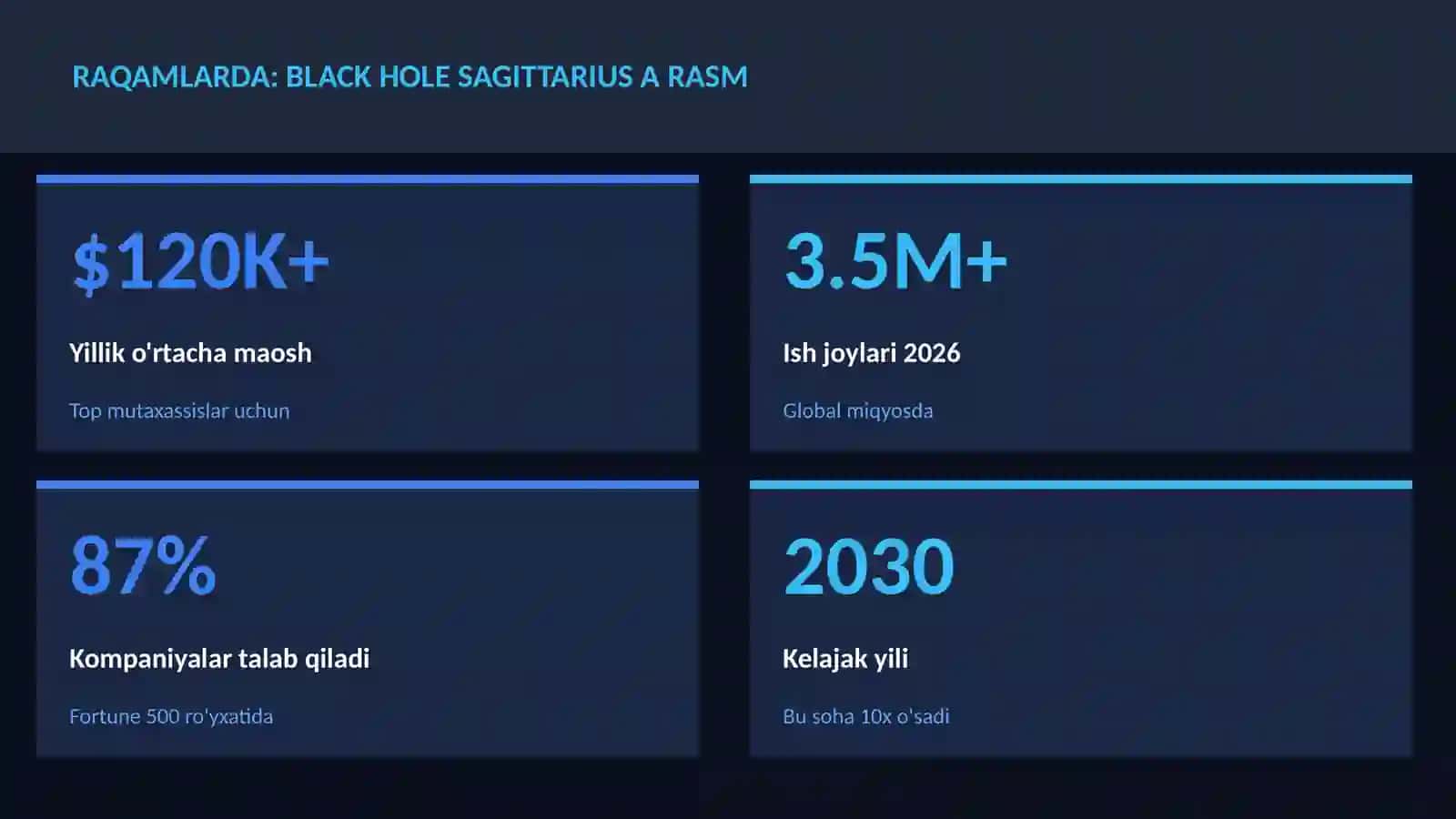BLACK HOLE SAGITTARIUS A RASM 3