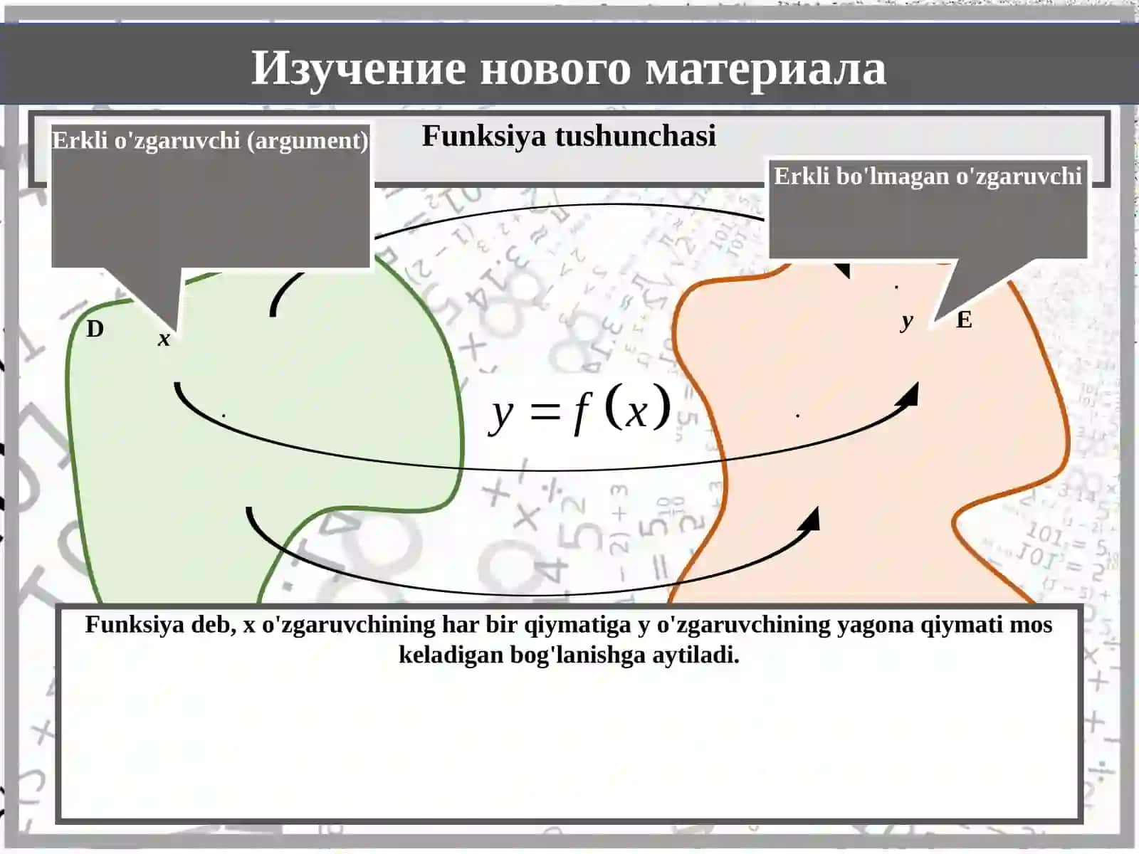 Algebra - Funksiyalar va ularning turlari (9-sinf, 1-qism) 3