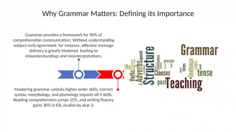 Introducing and teaching grammar 3