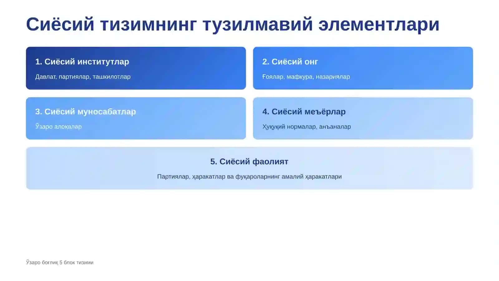 Сиёсий тизим 3