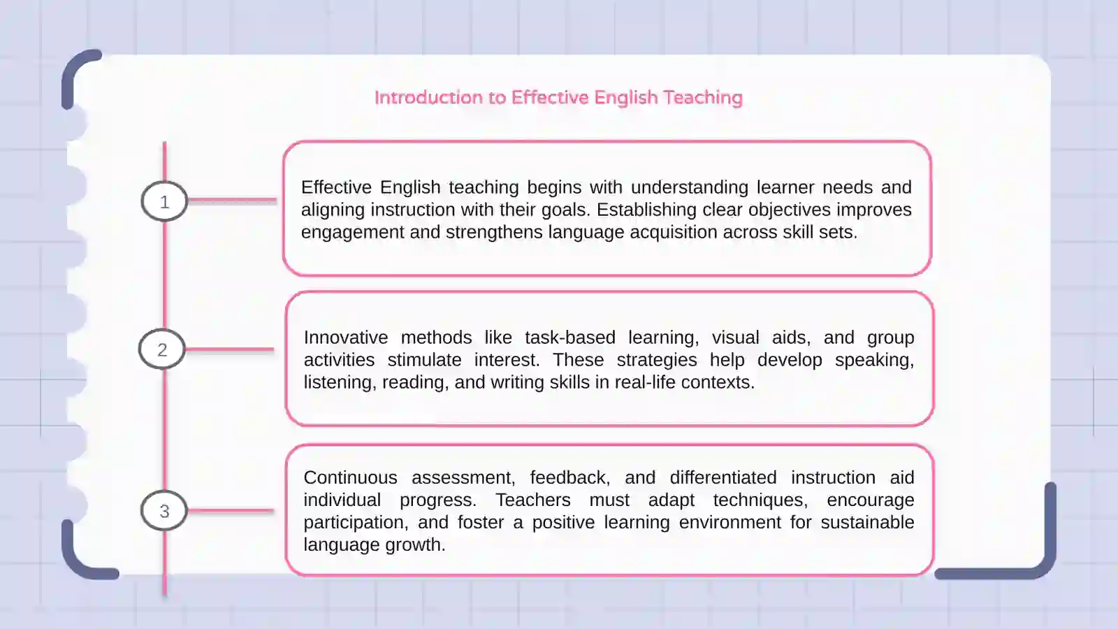 Effective methods in teaching English 3