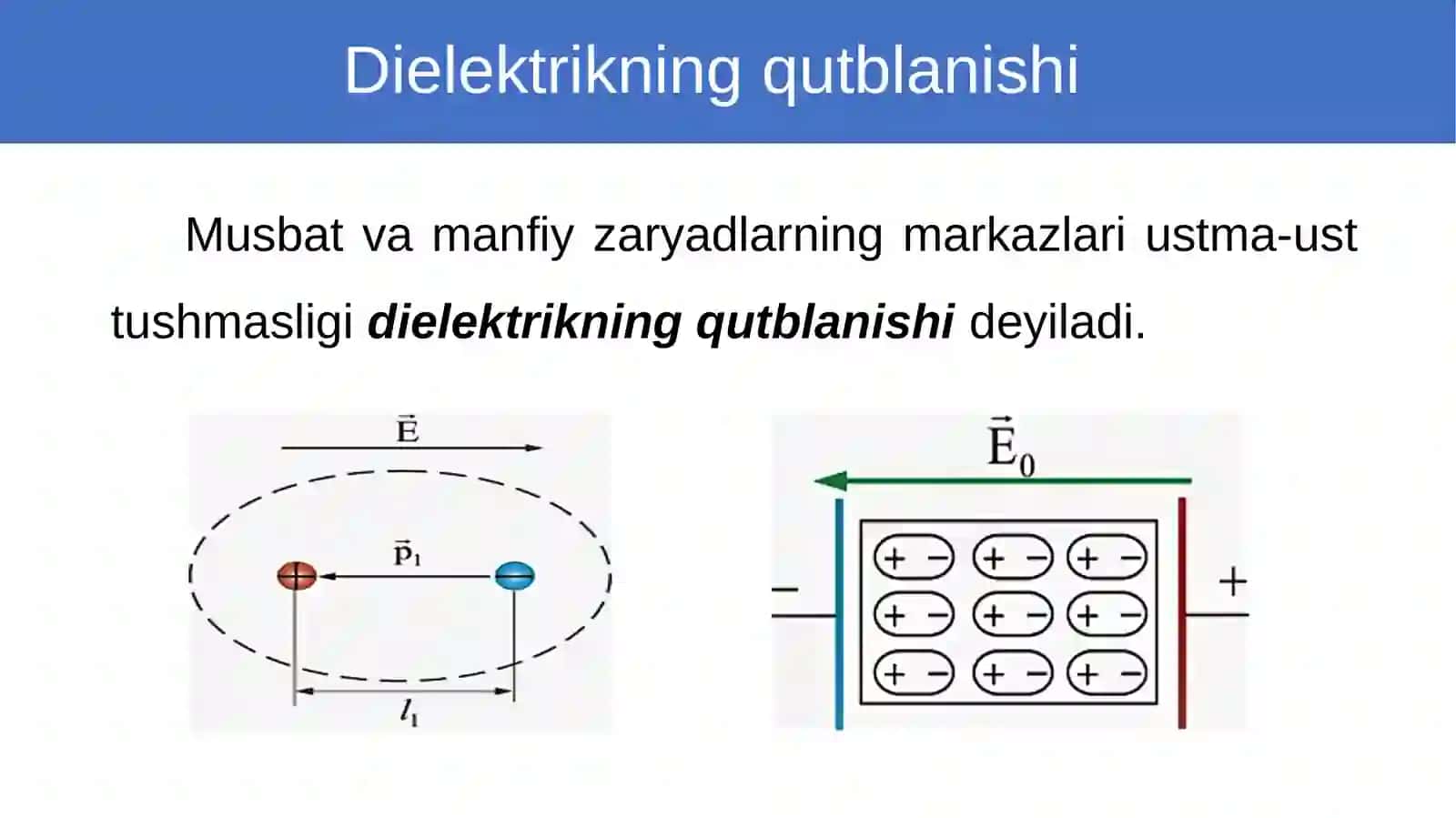 Zaryadlangansharning elektrmaydoni 3