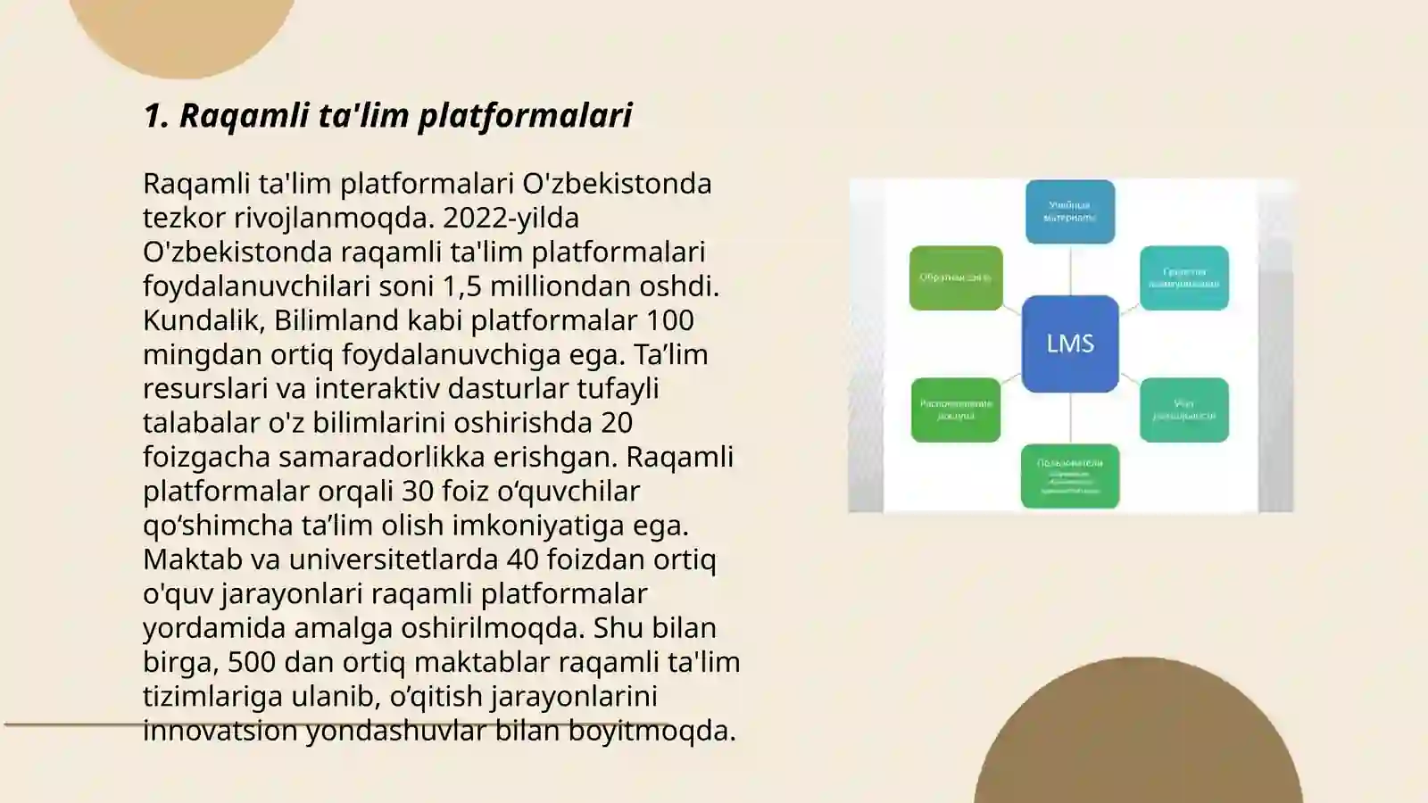 Raqamli ta'lim platformalari 3