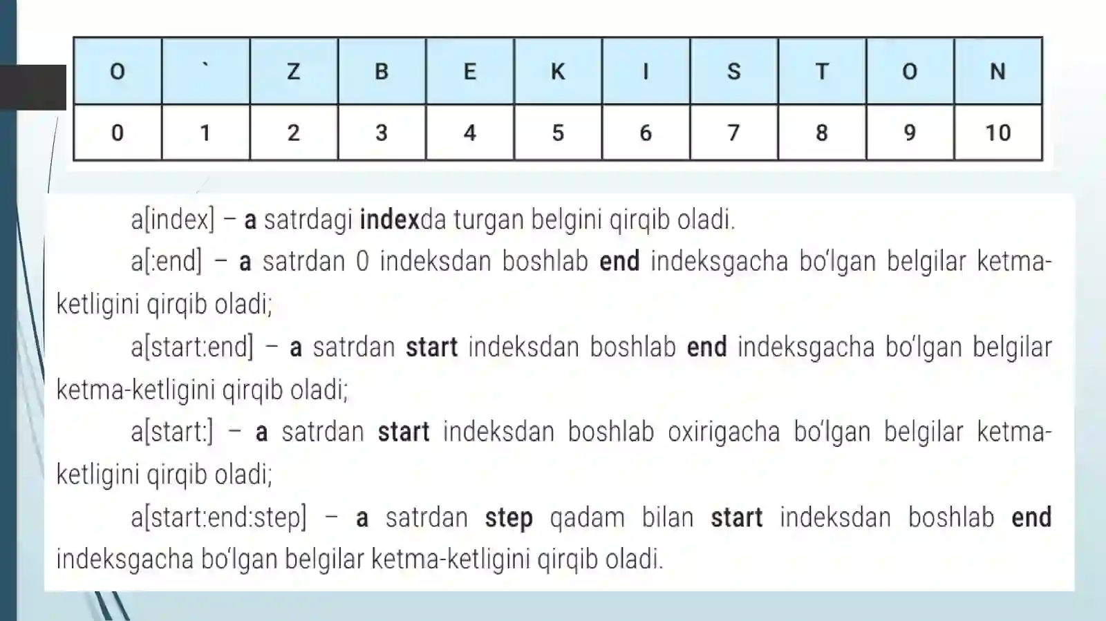 Pythonda satrlar bilan ishlash 3