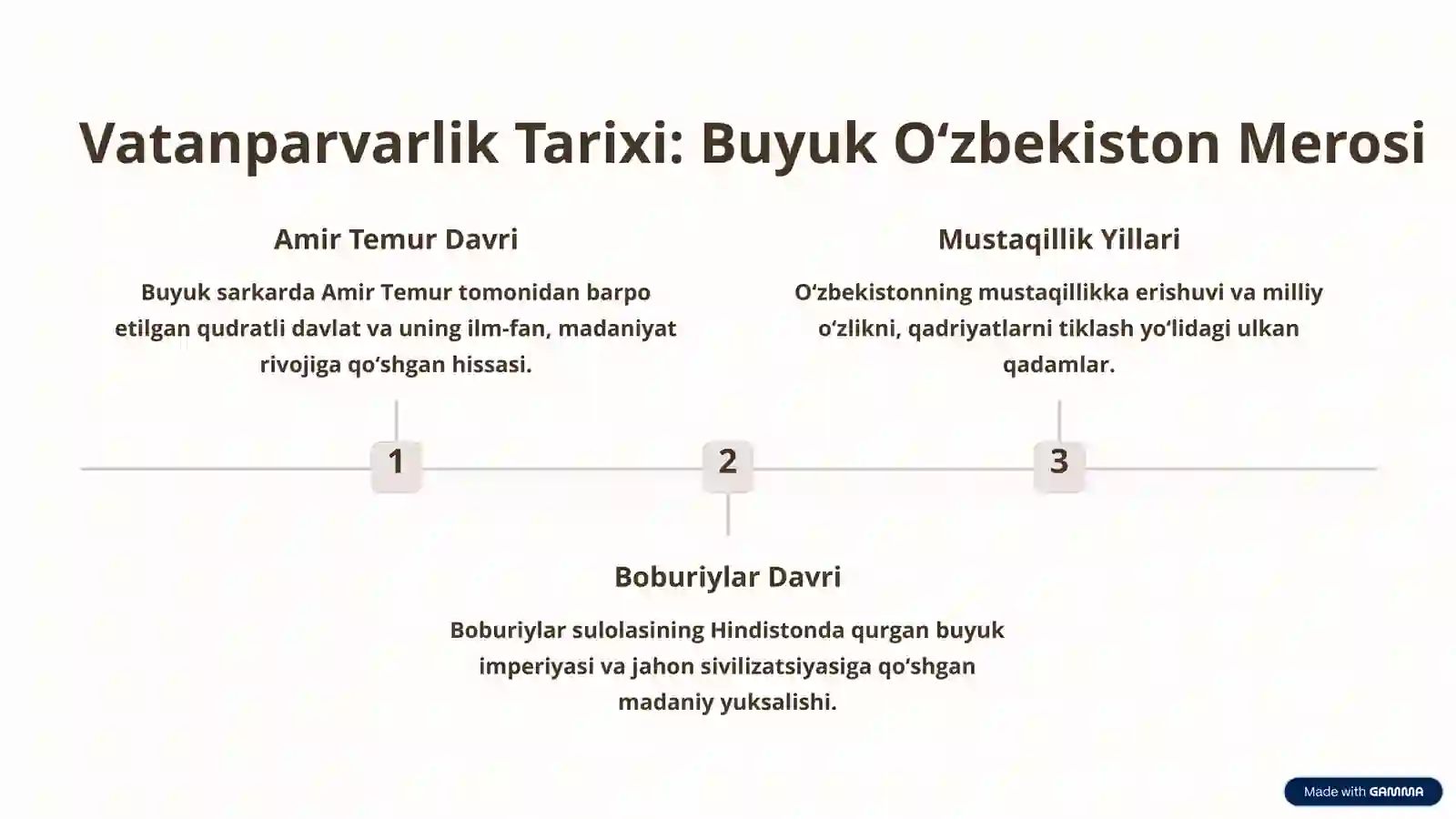 Jonajon Vatanim Loyihasi: Vatanimizga Muhabbat va Kelajak 3