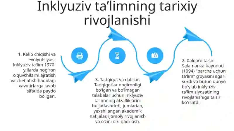 Turli Yo'Nalishdagi Ilmiy Tadqiqotlarda Inklyuziv Ta'Lim Muammolarini O'Rganish 3