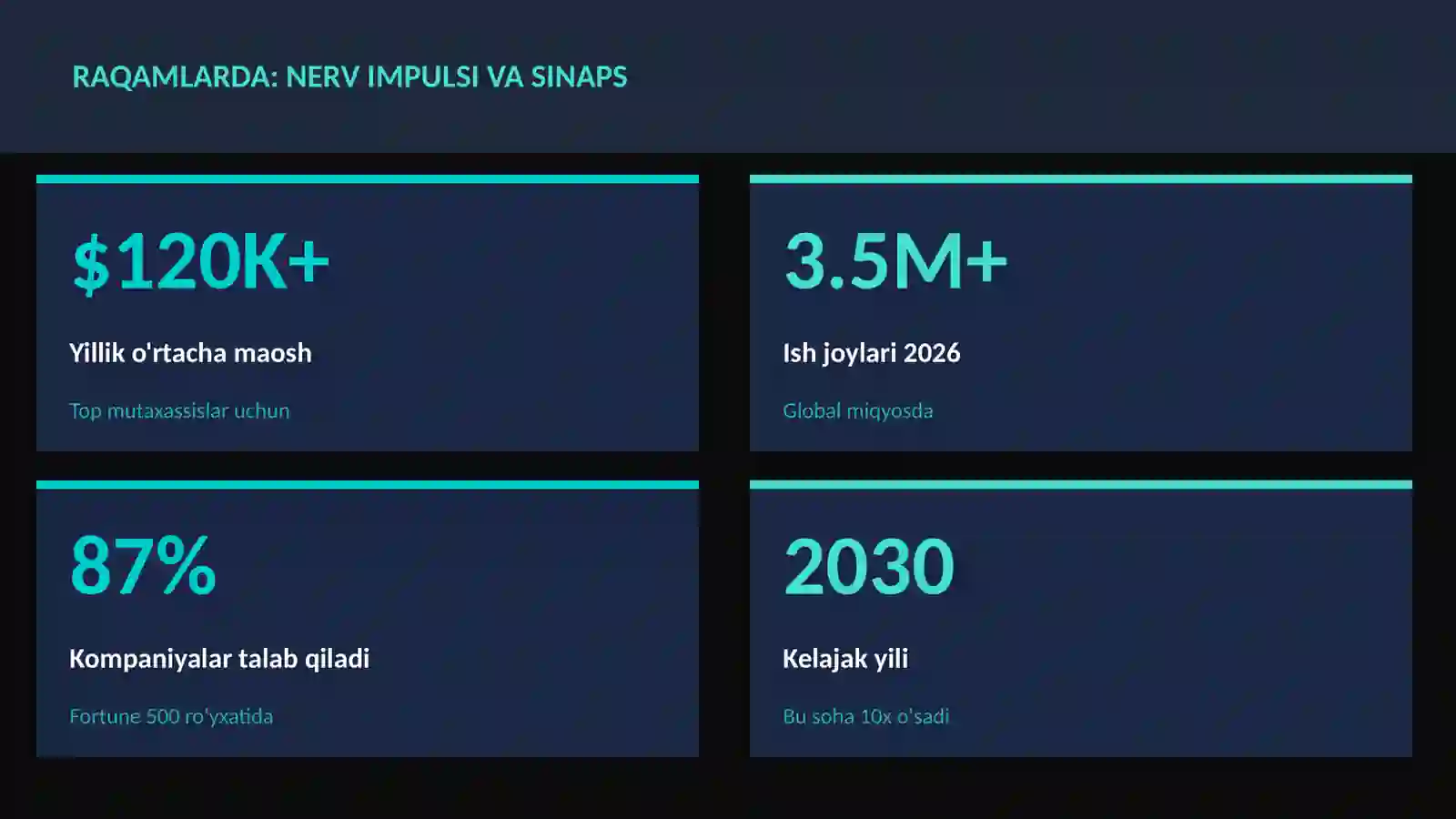 Nerv impulsi va sinaps 3