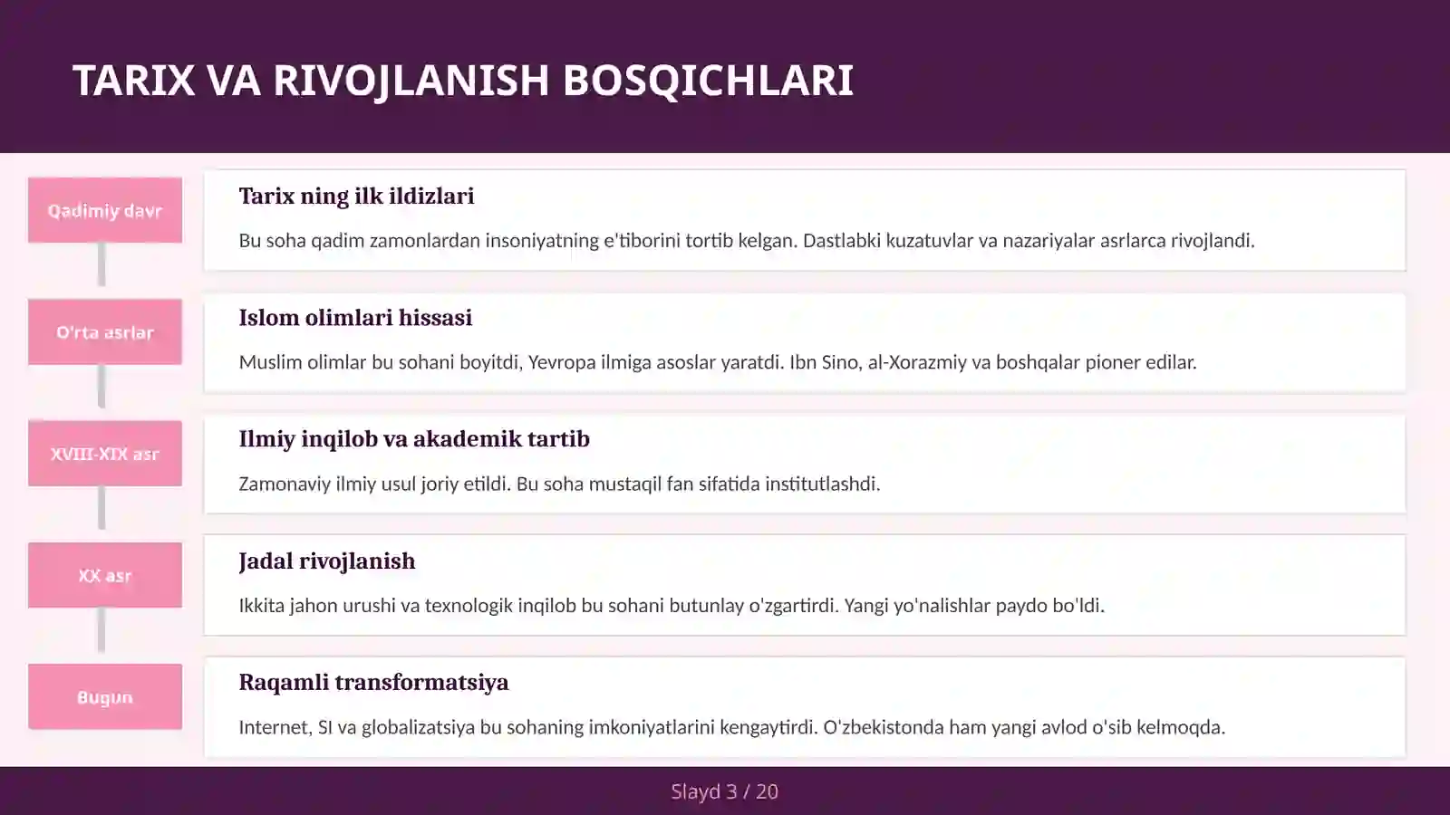Islom sivilizatsiyasining oltin davri 3