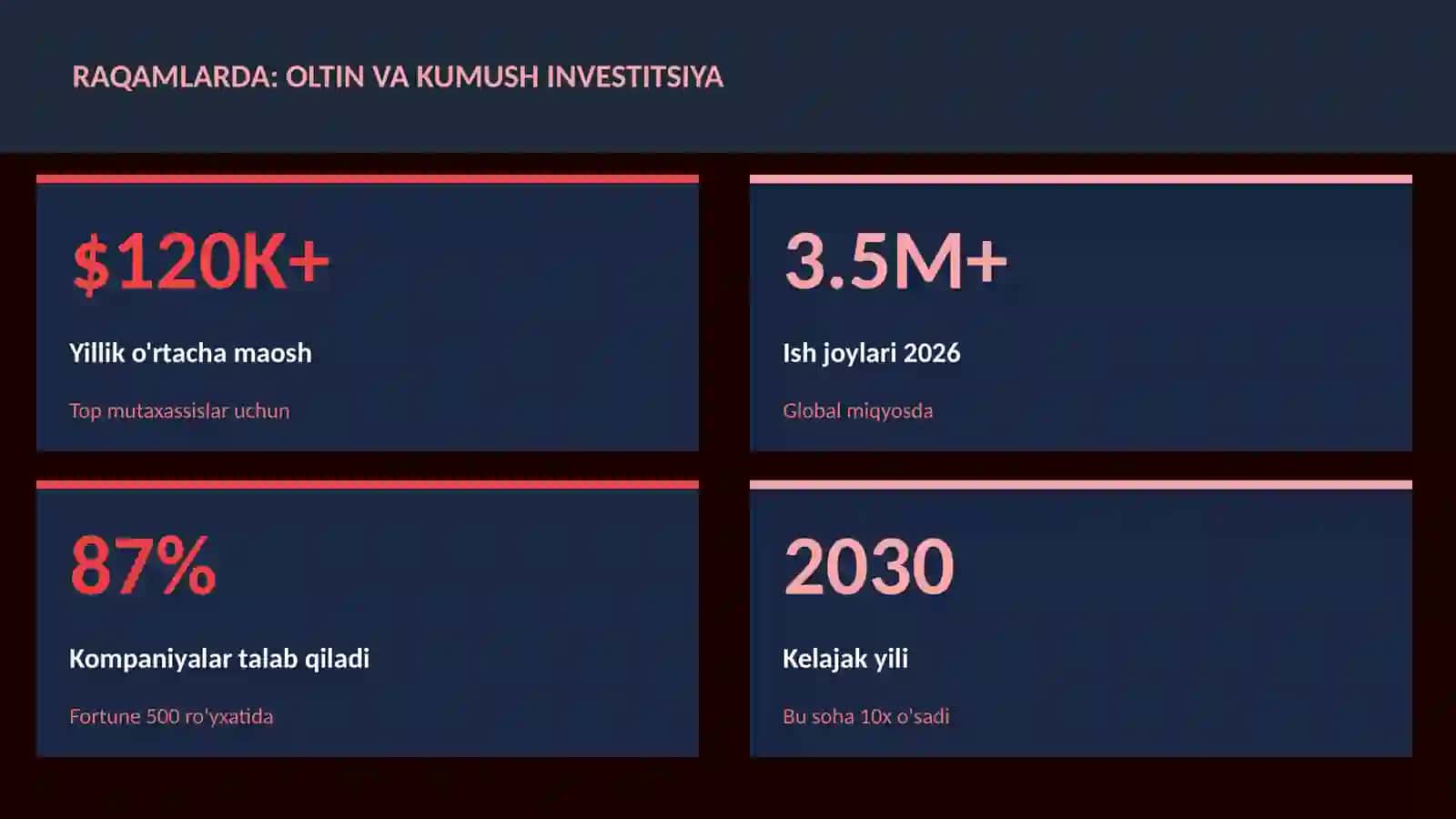 Oltin va kumush investitsiya 3