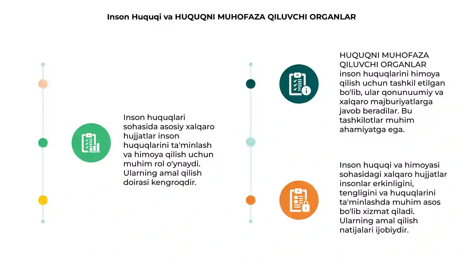 Inson Huquqi va HUQUQNI MUHOFAZA QILUVCHI ORGANLAR 3