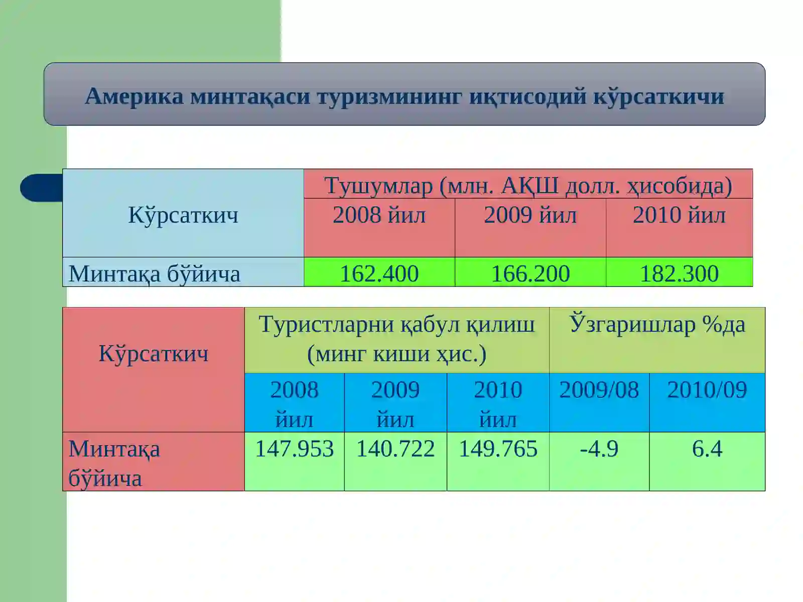 Америка туризми 3