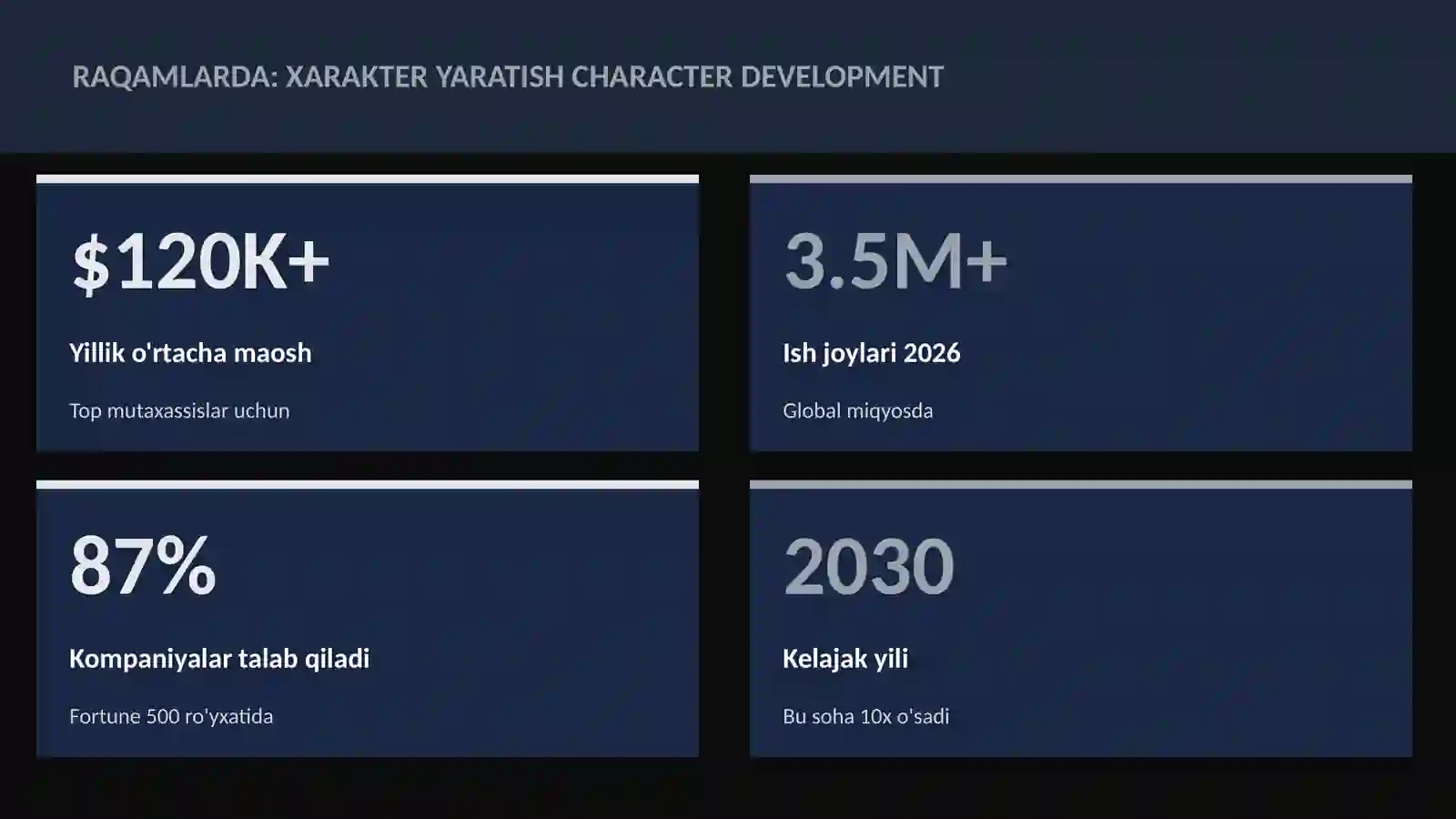 Xarakter yaratish character development 3