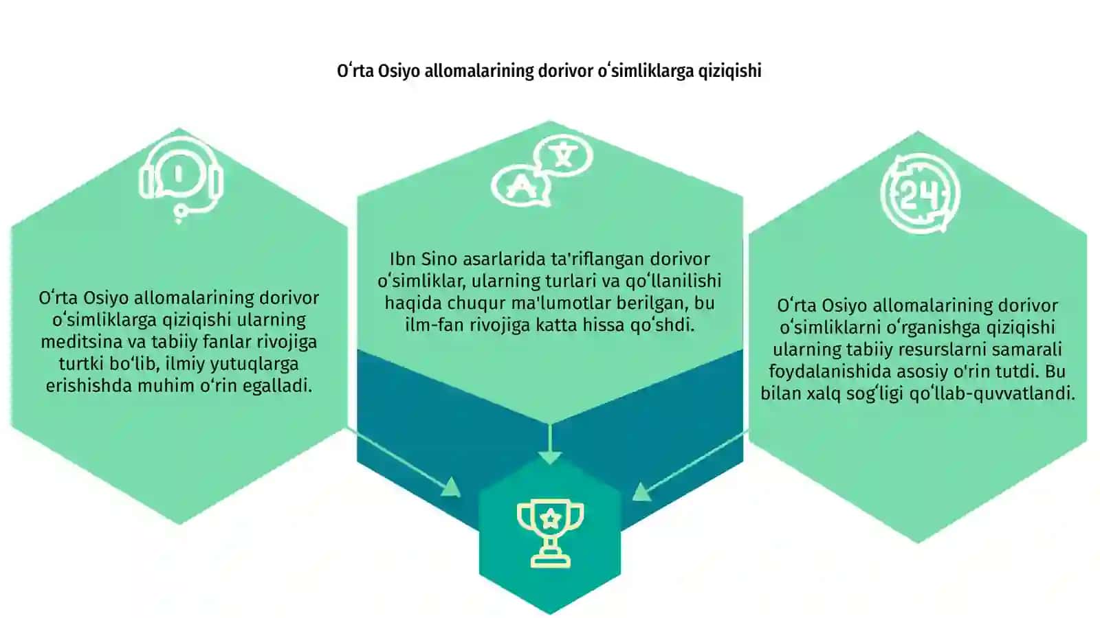 Oʻrta Osiyo allomalarining dorivor oʻsimliklarni oʻrganishga qoʻshgan hissasi 3