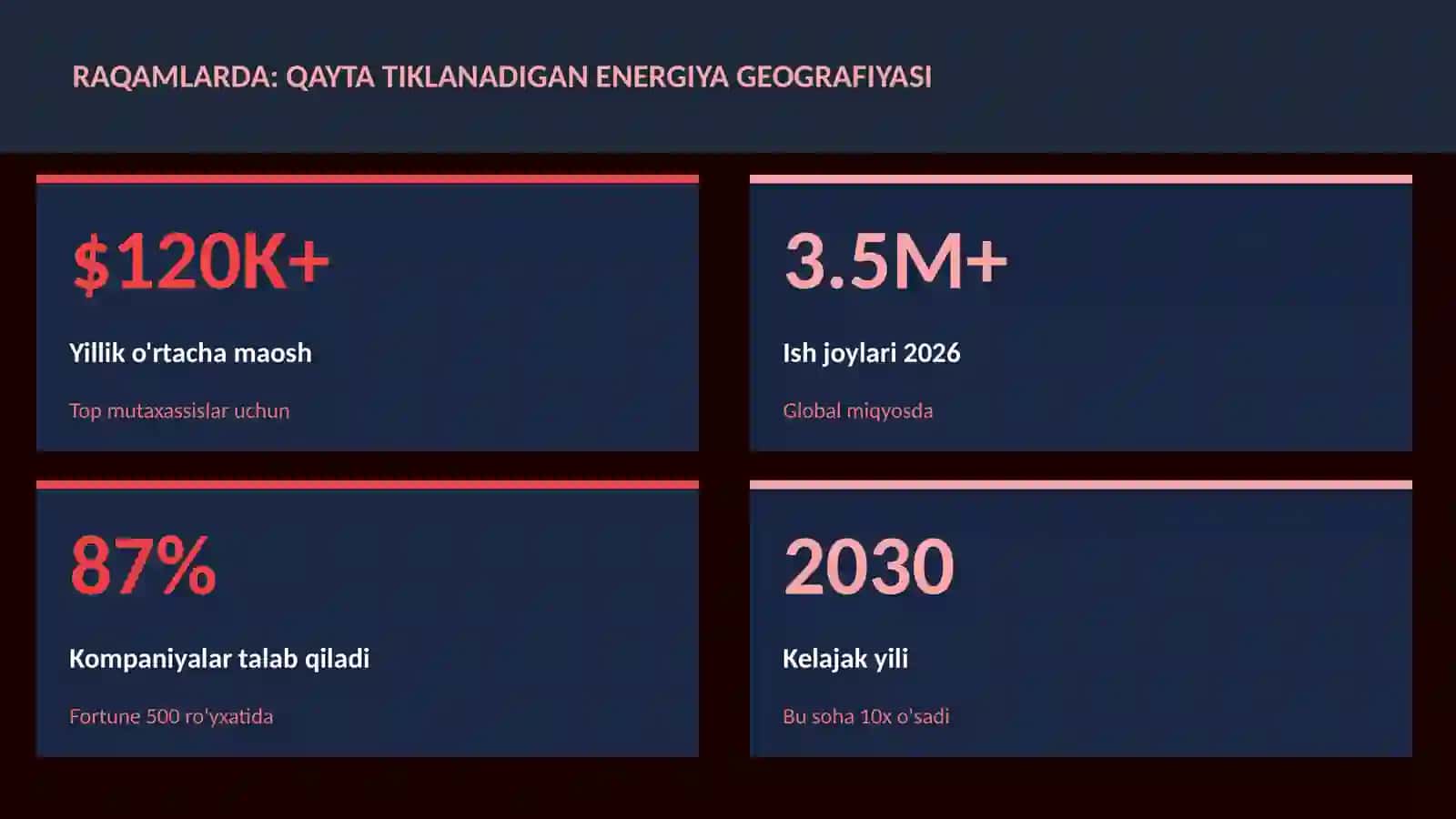 Qayta tiklanadigan energiya geografiyasi 3