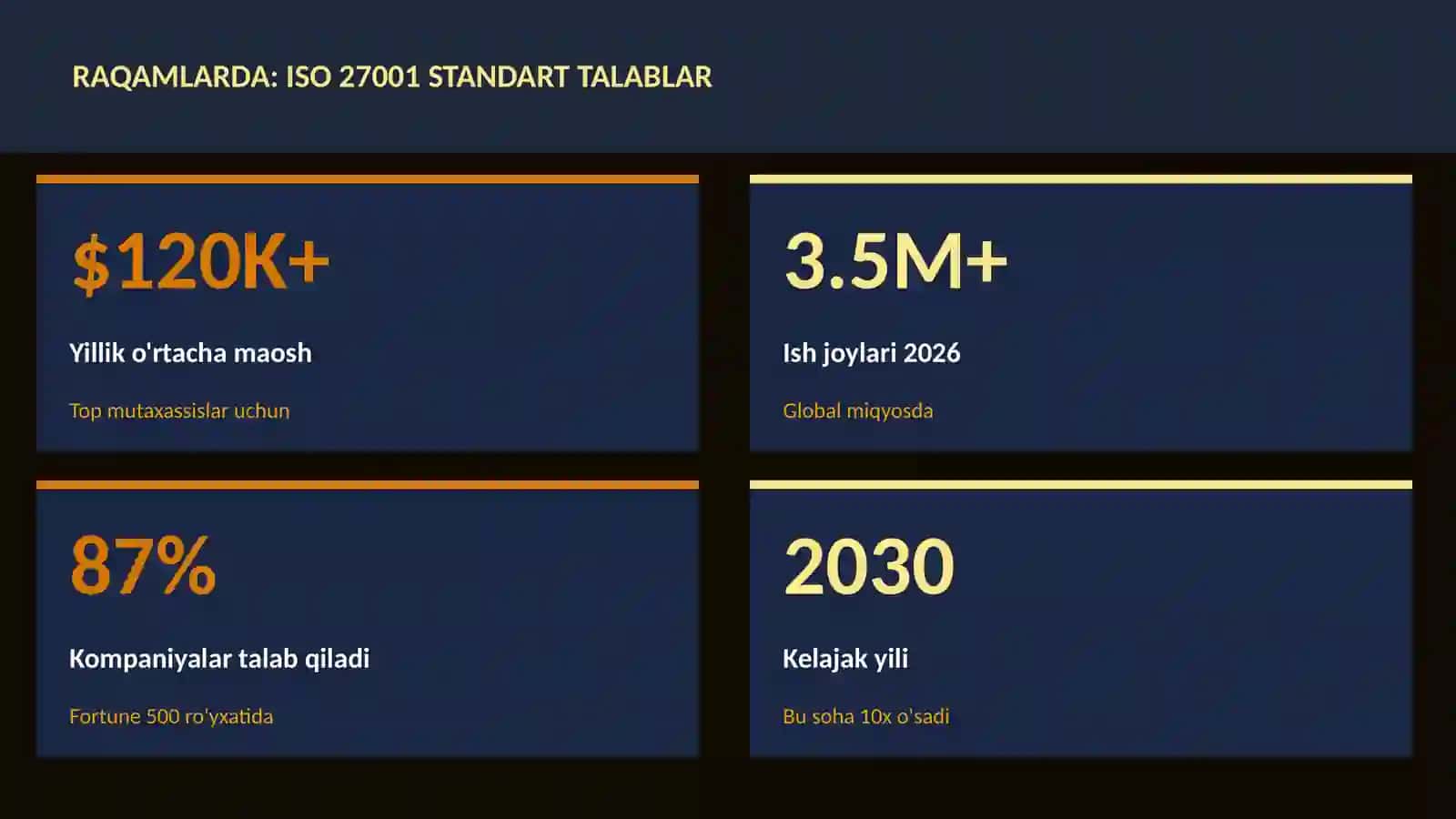 ISO 27001 standart talablar 3