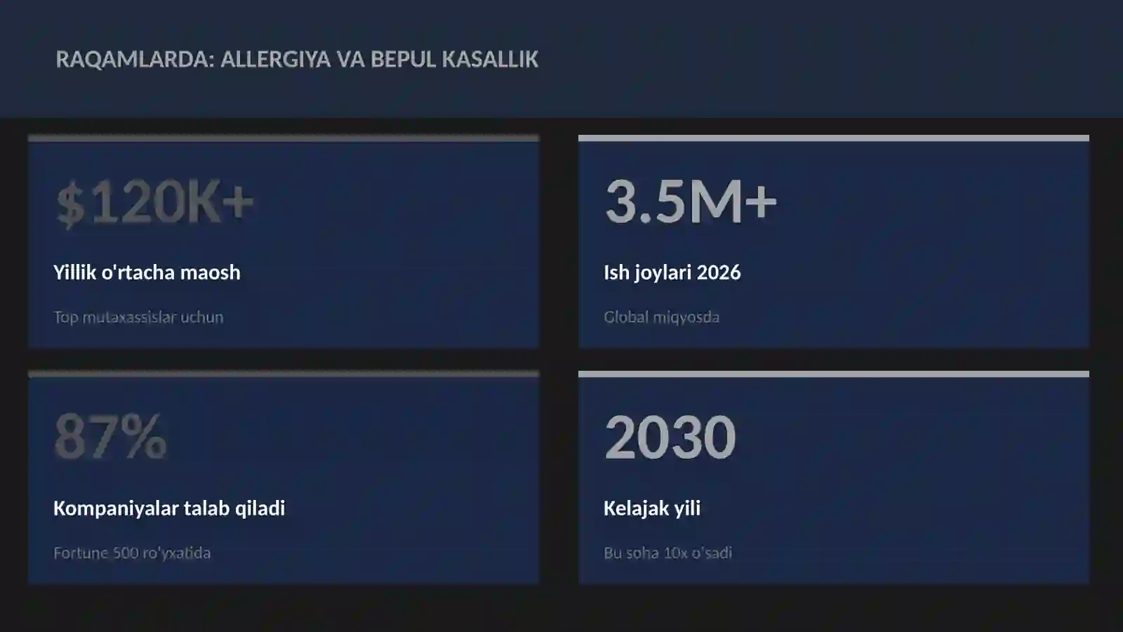 Allergiya va bepul kasallik 3
