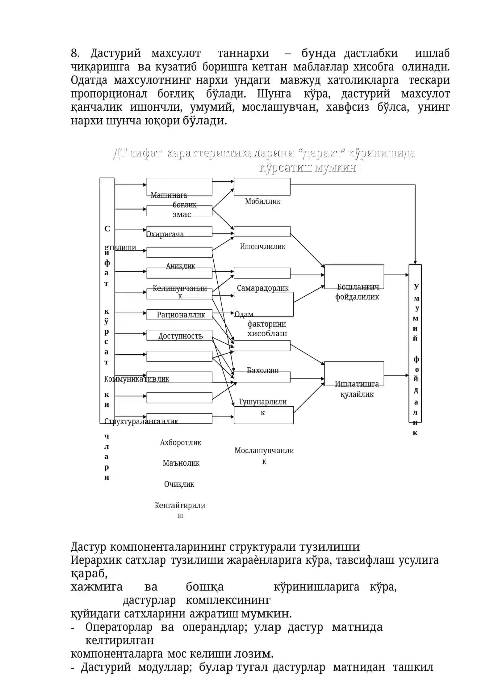 Сифатли дастурий таъминот хоссалари 3