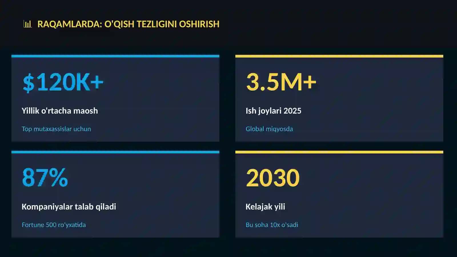 TA'LIM VA O'RGANISH 3