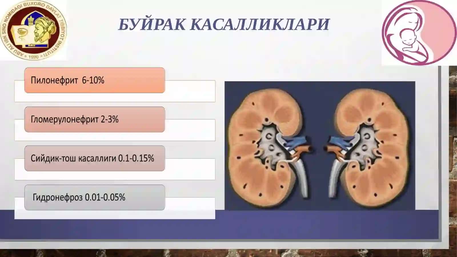 Сийдикйўли инфекцияларида ҳомиладорлик ва туғруқ. Камқонликда ҳомиладорлик ва туғруқ 3