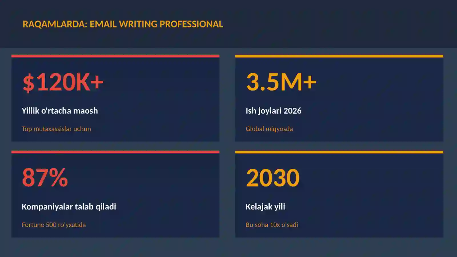 Email writing professional 3