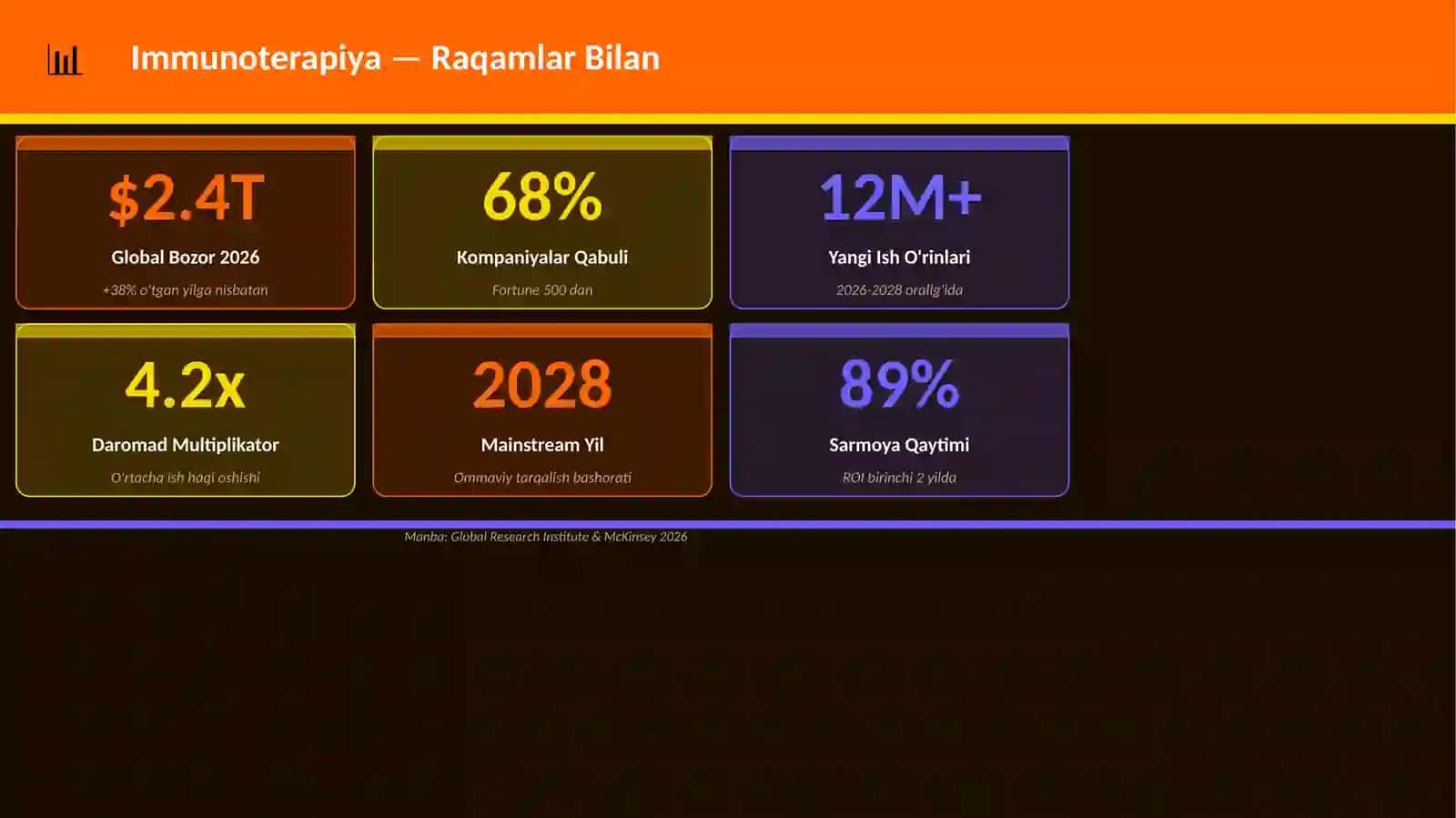 Immunoterapiya 3