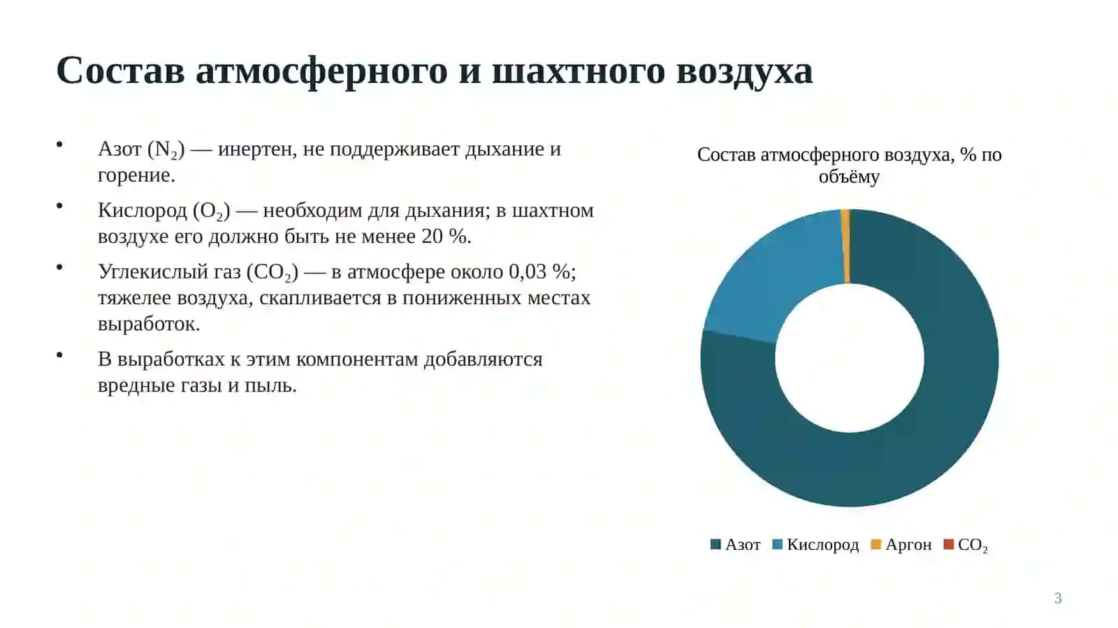 Состав и физические свойства шахтного воздуха 3