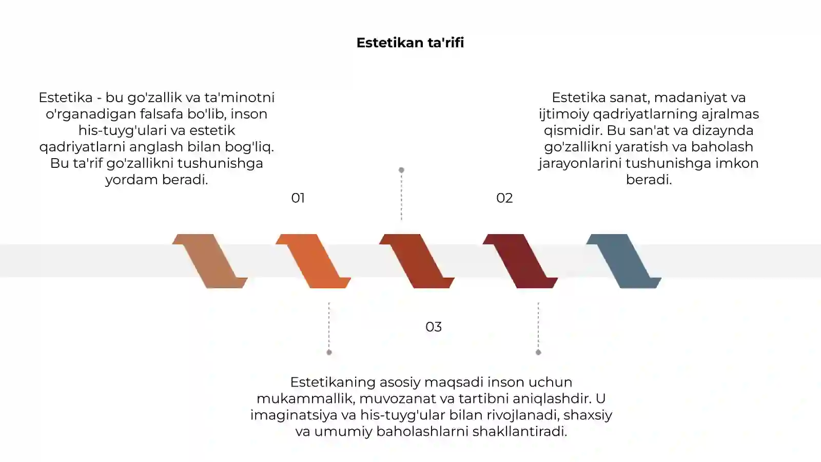 Estetika 3