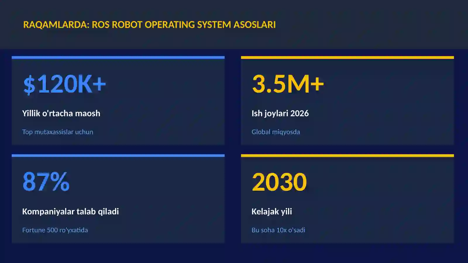 ROS Robot Operating System asoslari 3