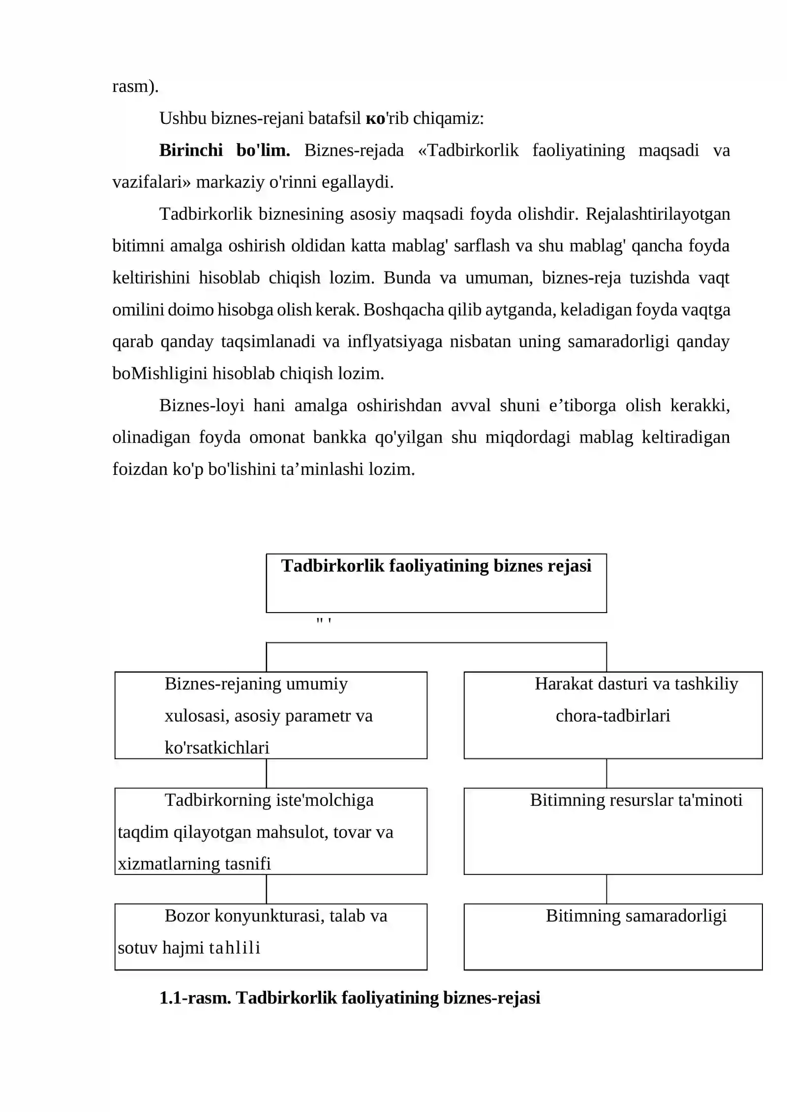 Kichik biznes va tadbirkorlik faoliyatini rejalashtirish 3