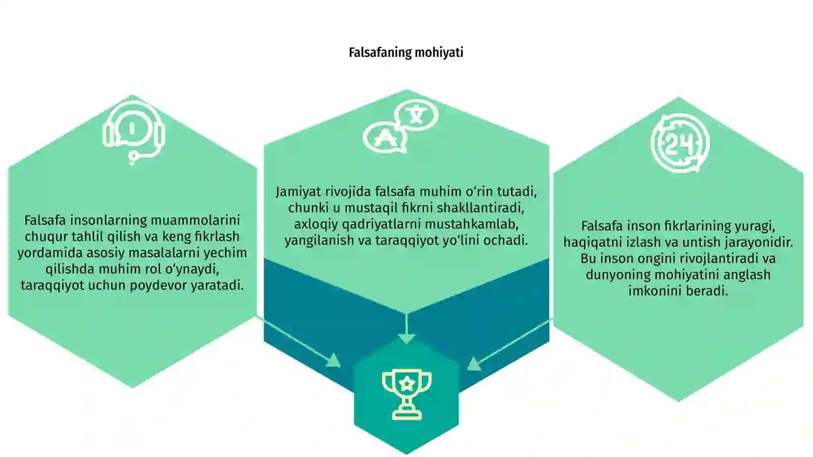 Falsafaning mohiyati va jamiyat taraqqiyotidagi roli 3