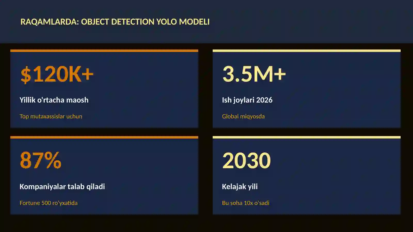 Object detection YOLO modeli 3