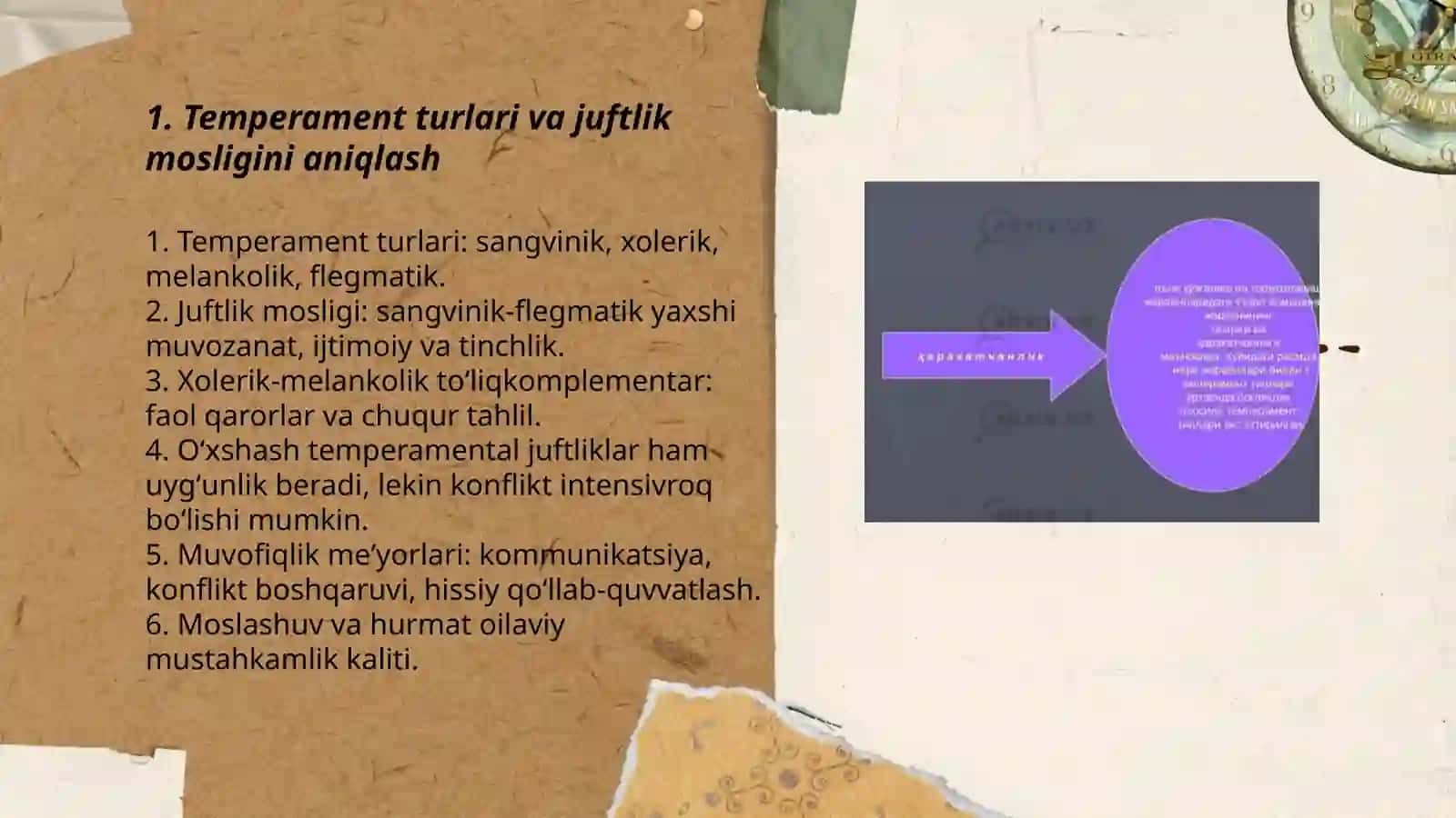 Temperament tipiga mos juft tanlash - oilaviy munosabatlar mustahkamligi omili sifatida 3