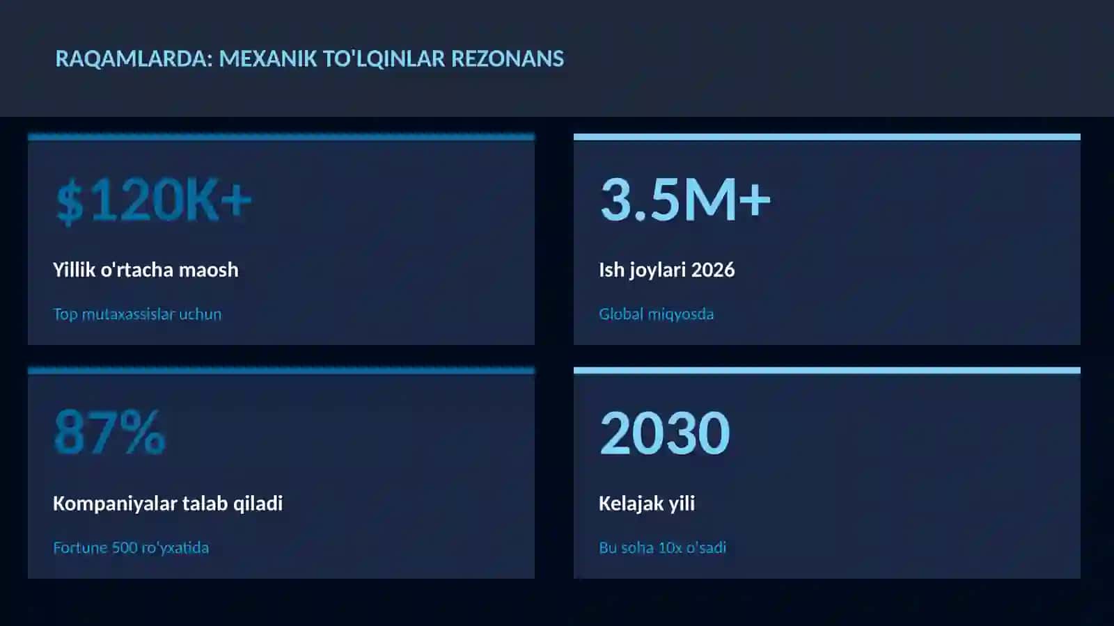 Mexanik to'lqinlar rezonans 3
