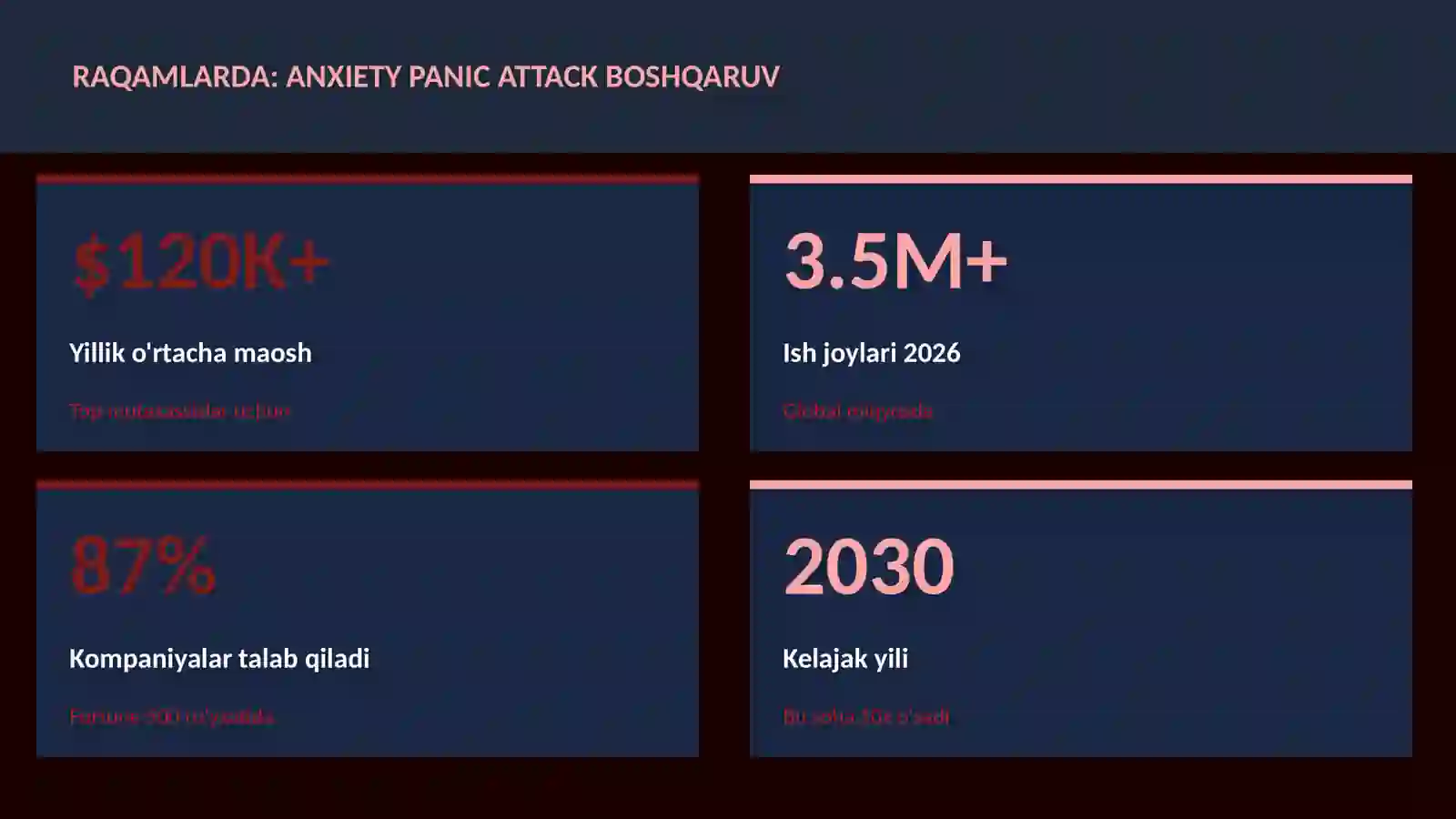 Anxiety panic attack boshqaruv 3