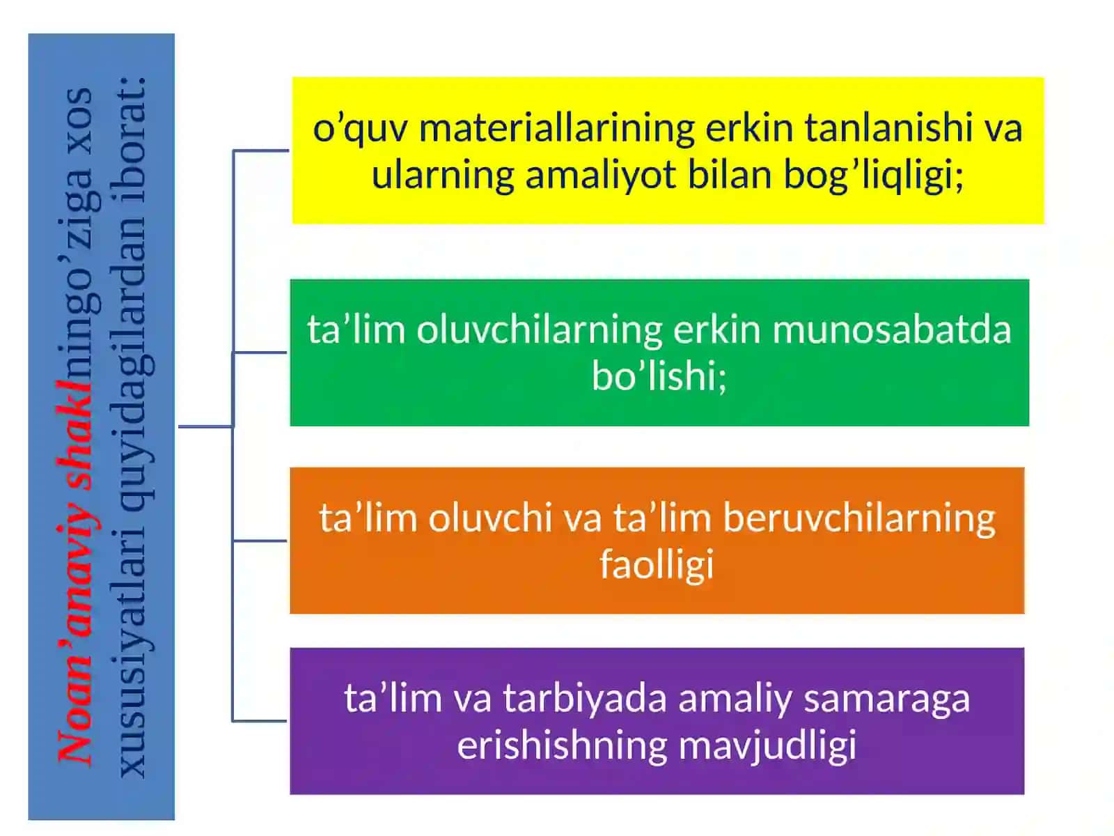 O’qitishning noan’anaviy shakllari xususiyatlari 3