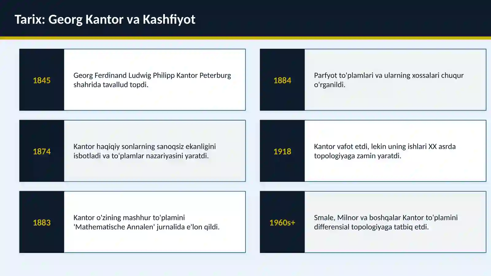 Kantor To'plamlari 3