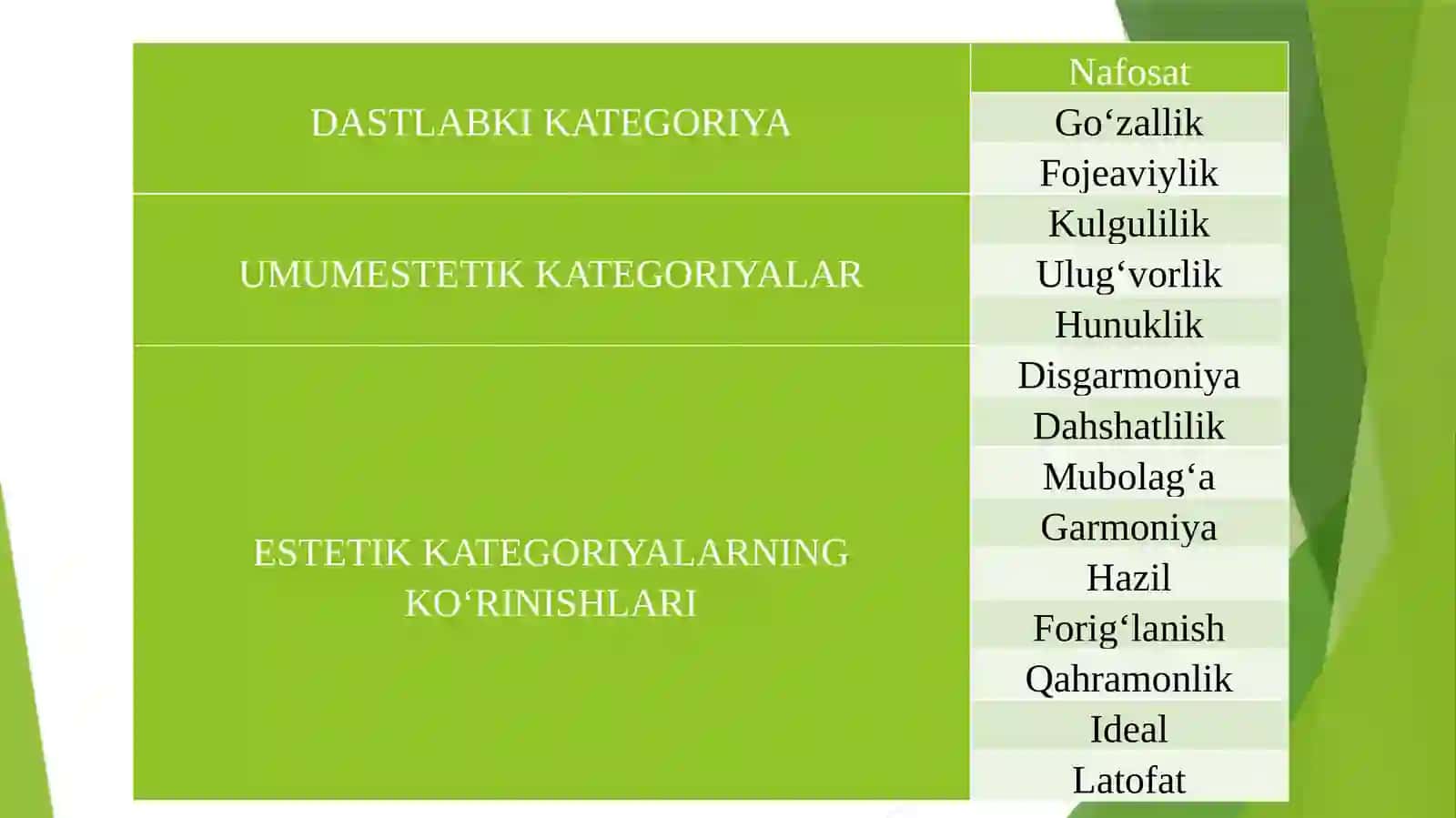 Estetika tushunchasi mohiyati 3