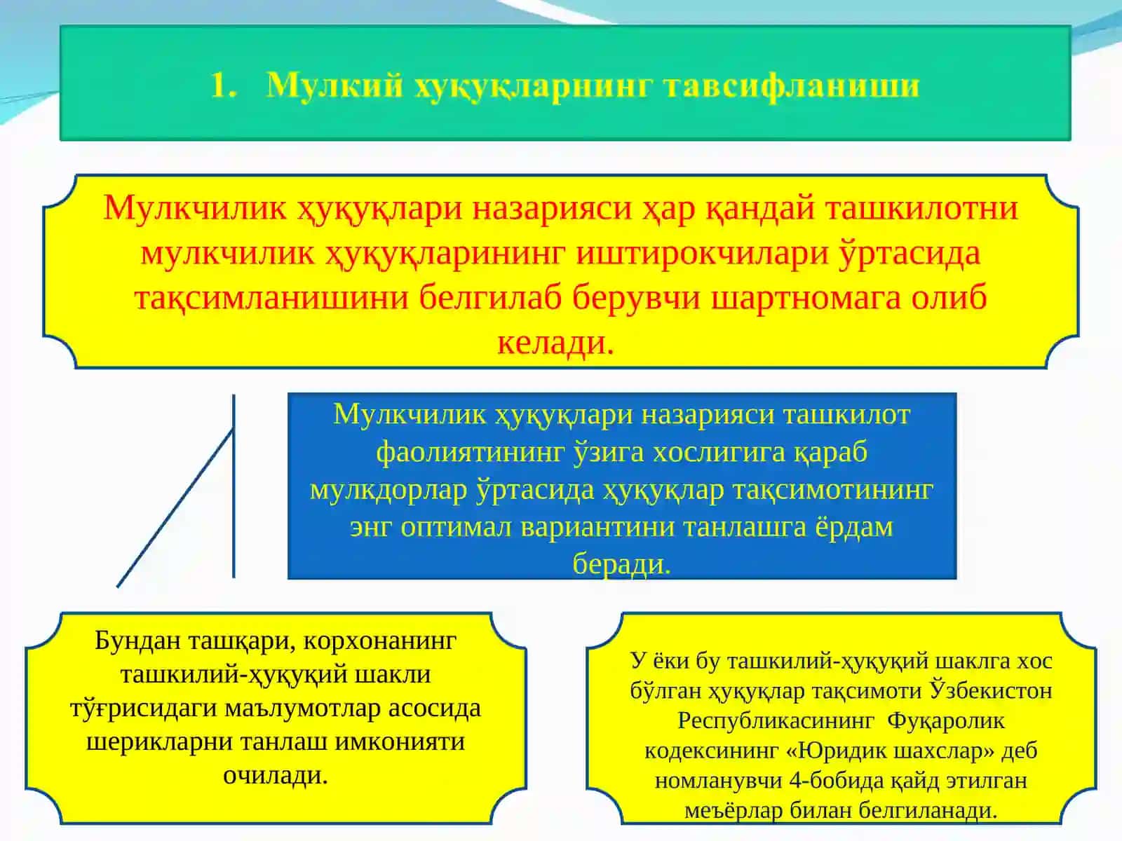ҚАРШИ МУҲАНДИСЛИК -ИҚТИСОДИЁТ ИНСТИТУТИ “ИҚТИСОДИЁТ” КАФЕДРАСИ 3