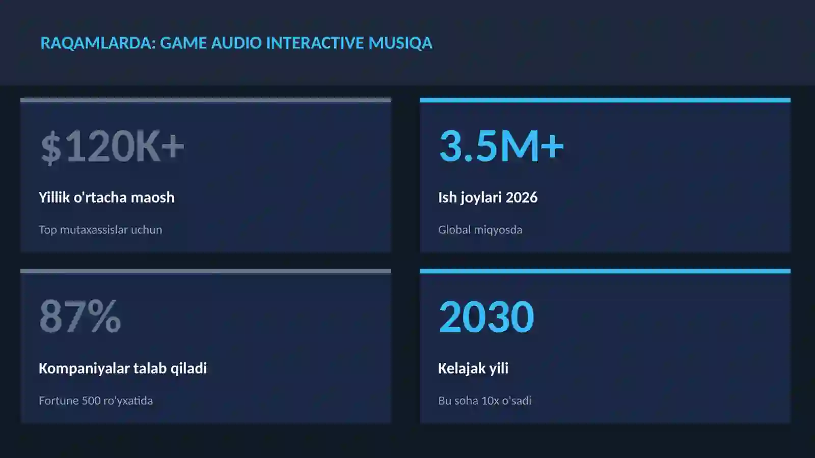 Game audio interactive musiqa 3