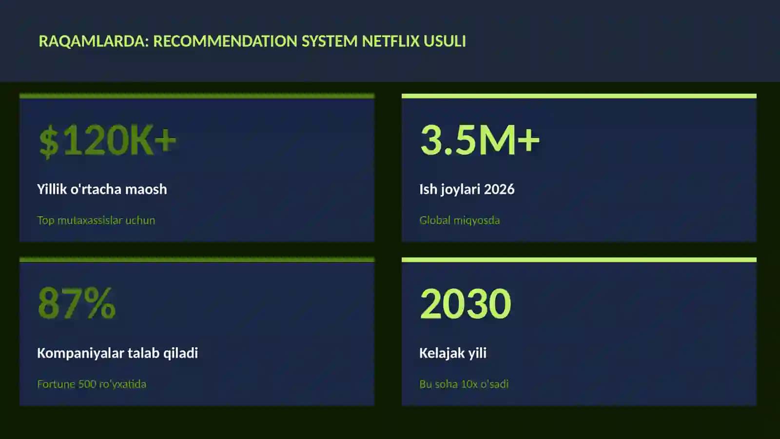 Recommendation system Netflix usuli 4