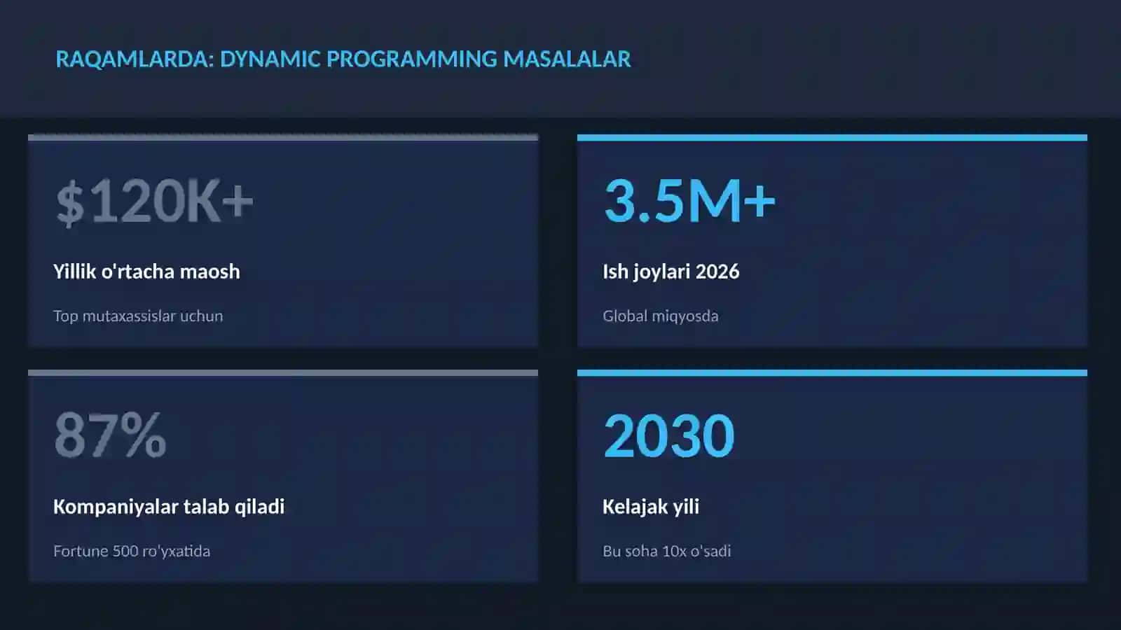Dynamic programming masalalar 3
