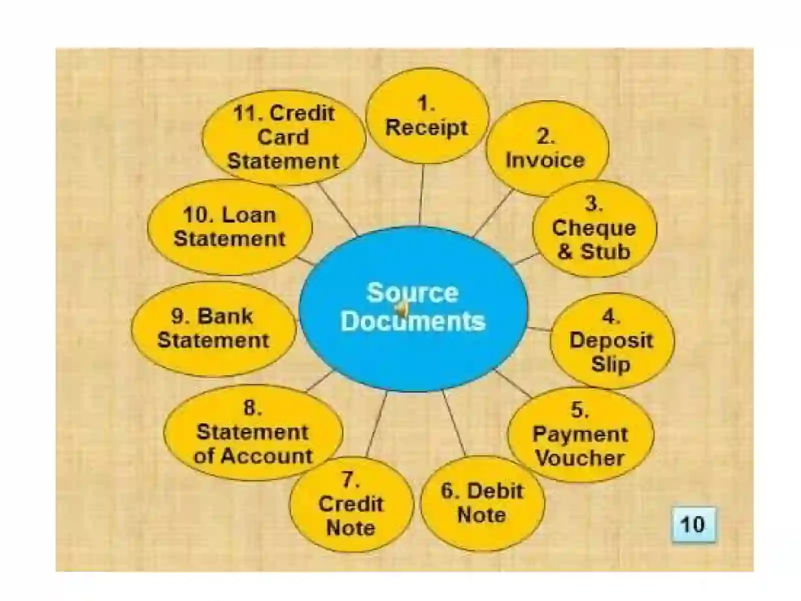 BOOKKEEPING CYCLE 3