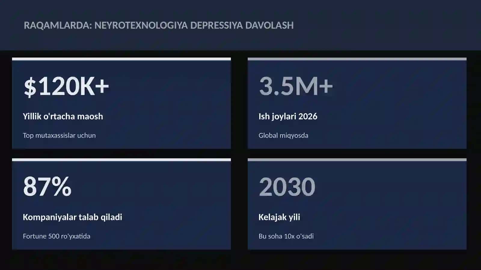 NEYROTEXNOLOGIYA VA MIYA 3