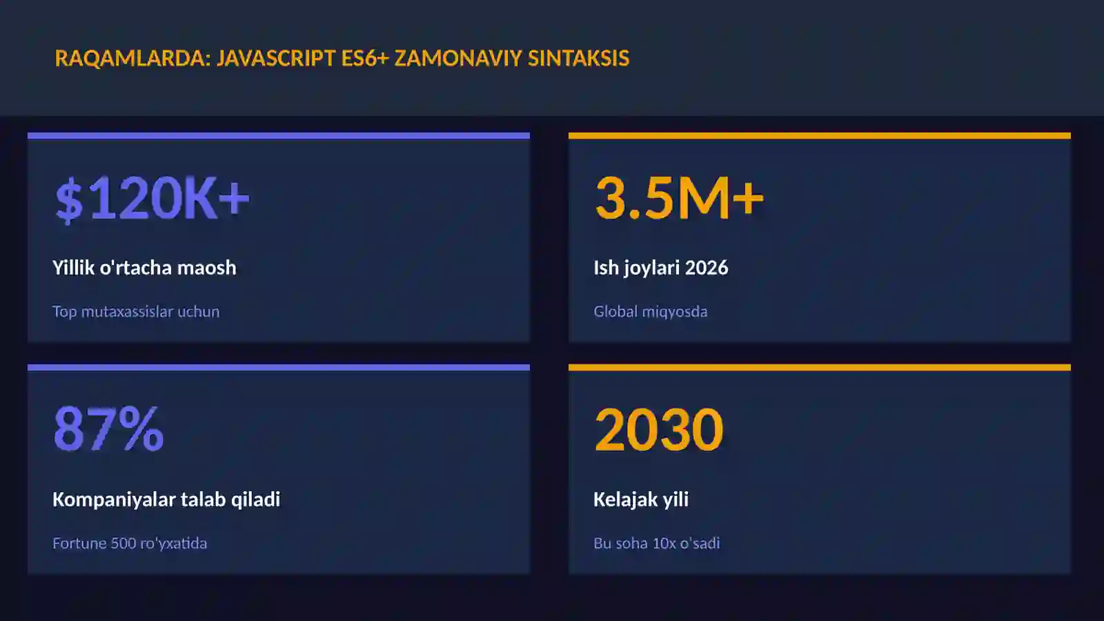 DASTURLASH VA KODLASH 3
