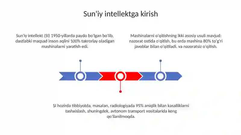Sun'iy intellekt 3