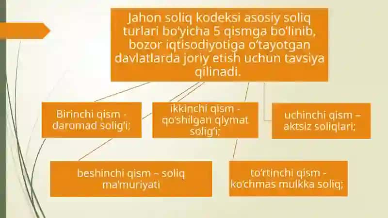Xalqaro soliqqa tortishning huquqiy-me’yoriy asoslari 3