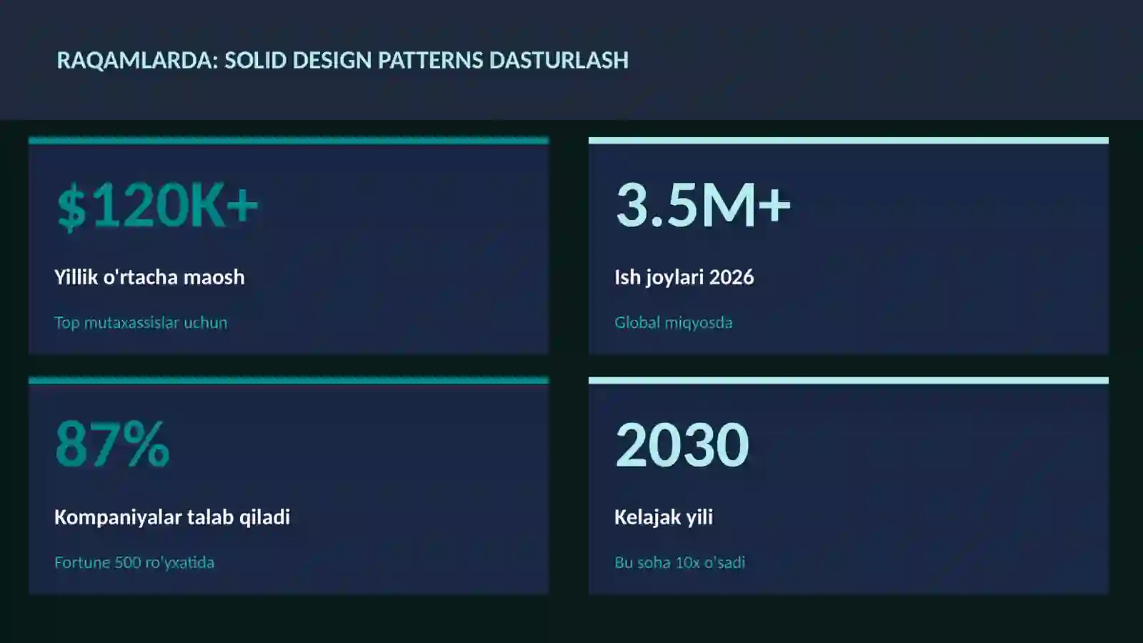 DASTURLASH VA KODLASH 3